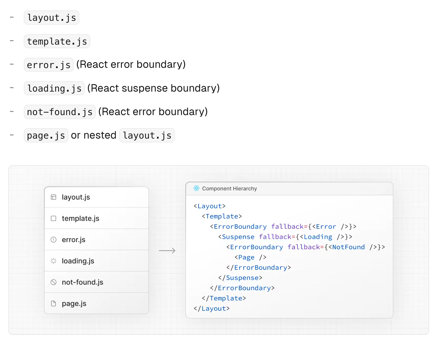 app-router-hierachy