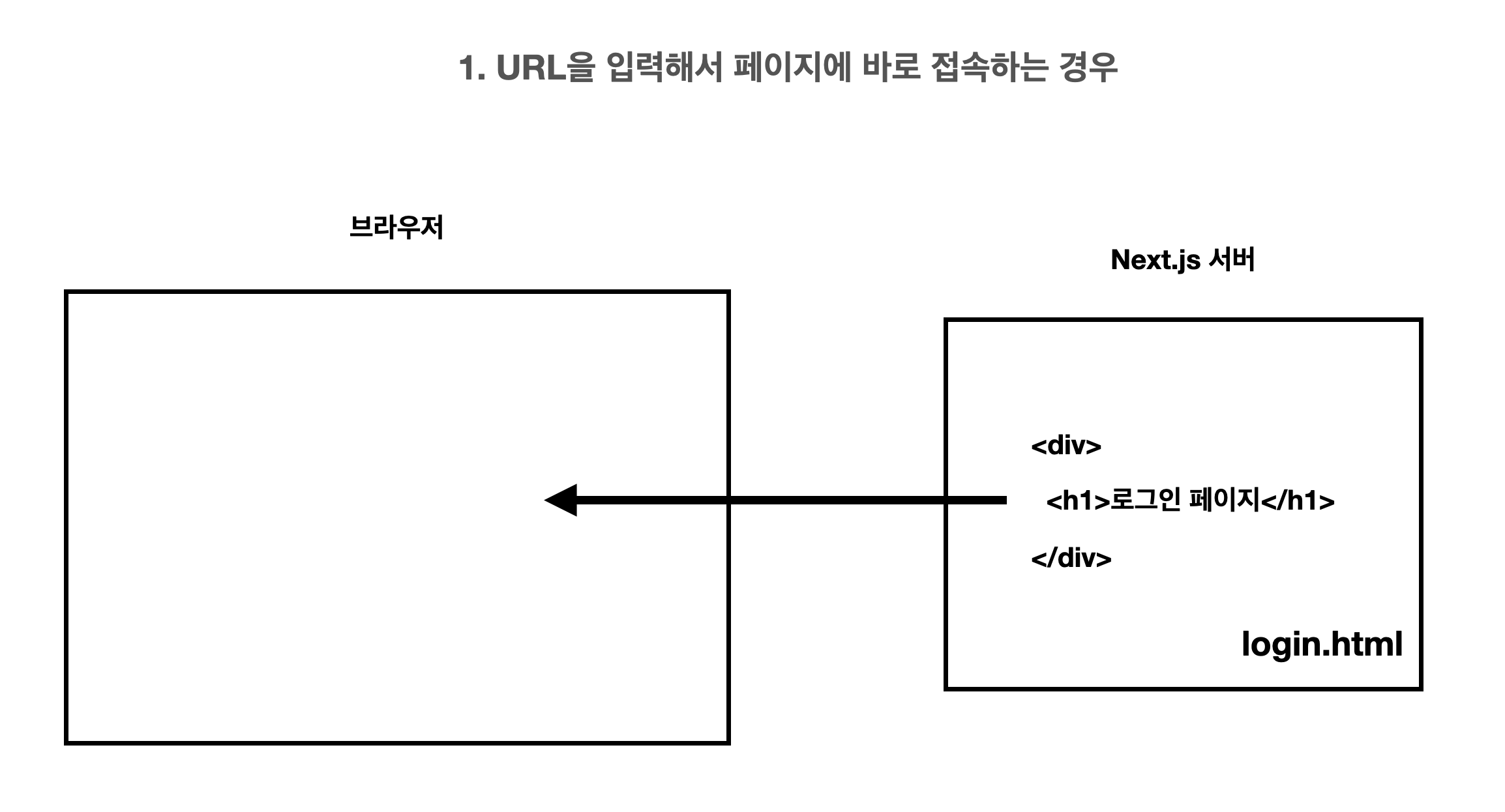 client-component-rendering-by-direct-url