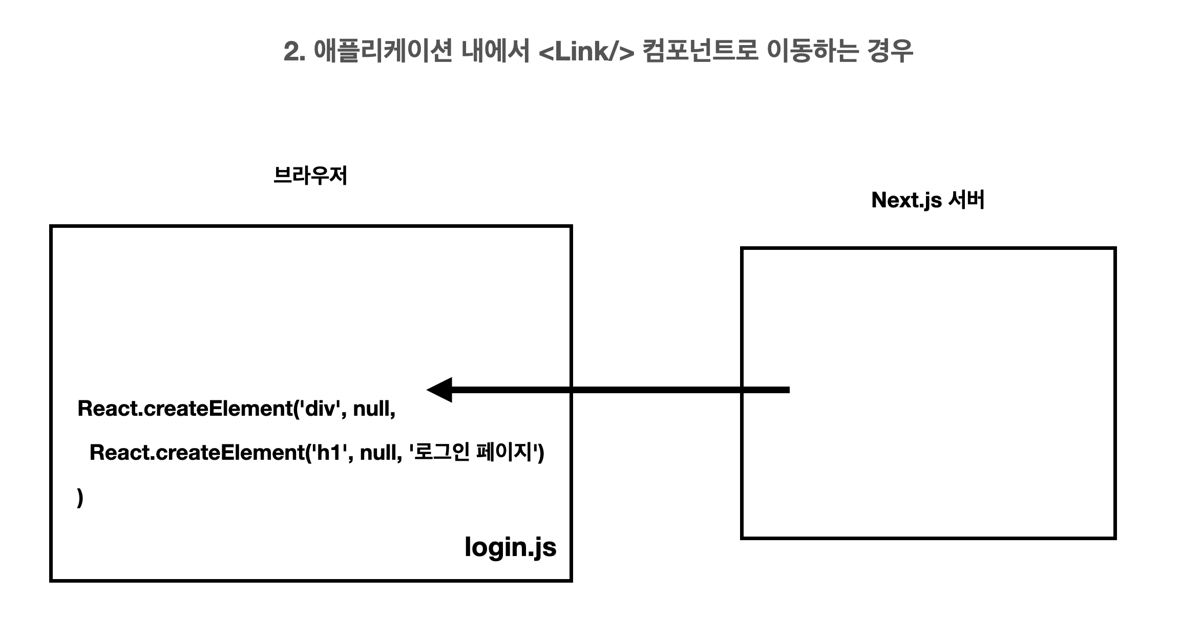 client-component-rendering-by-link-component